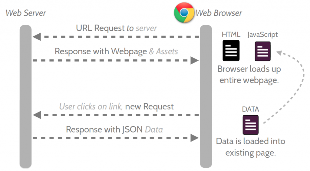 Angular JS – What & Why | Knowledge Base